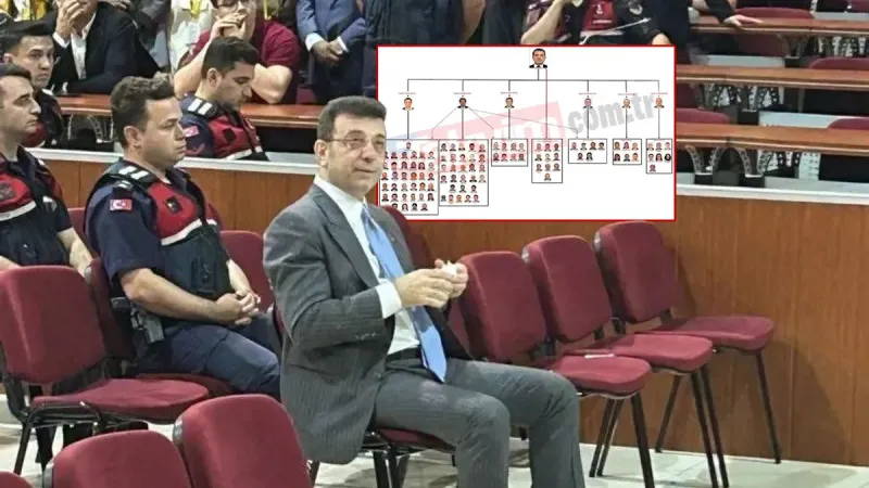 Eko"sistem" hala canlı! İBB'yi Silivri'deki gizli komuta masası yönetiyor: Özgür Özel her perşembe İmamoğlu'ndan talimat alıyor