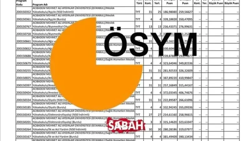 TYT Puanınla Hangi Bölüme Girersin? 2025 YKS Rehberi